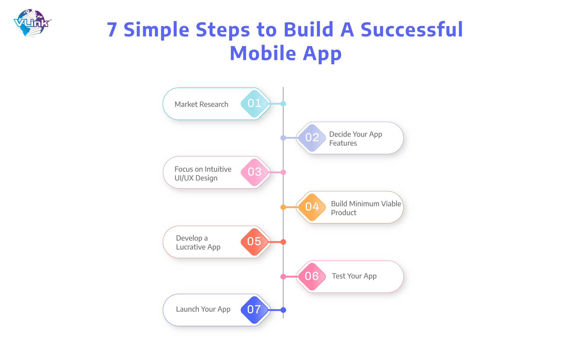 Steps to Build A Successful Mobile App