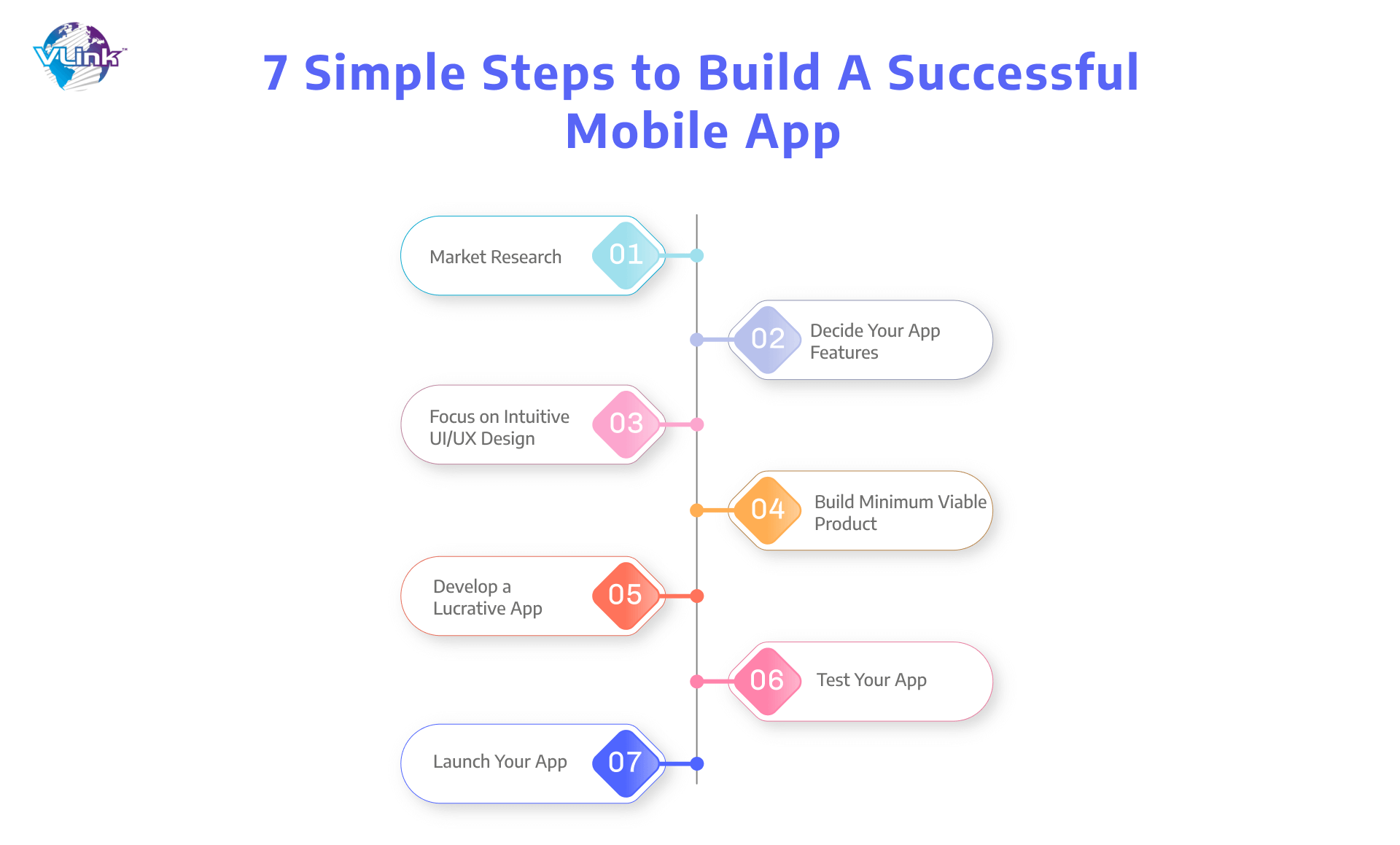 How to build a brand for mobile app - Business of Apps