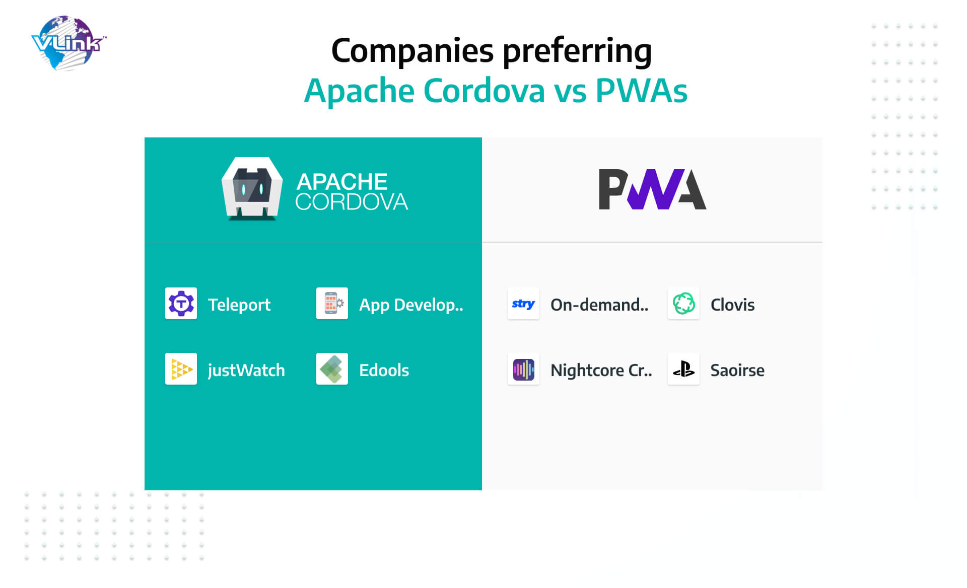 Companies preferring apache cordova