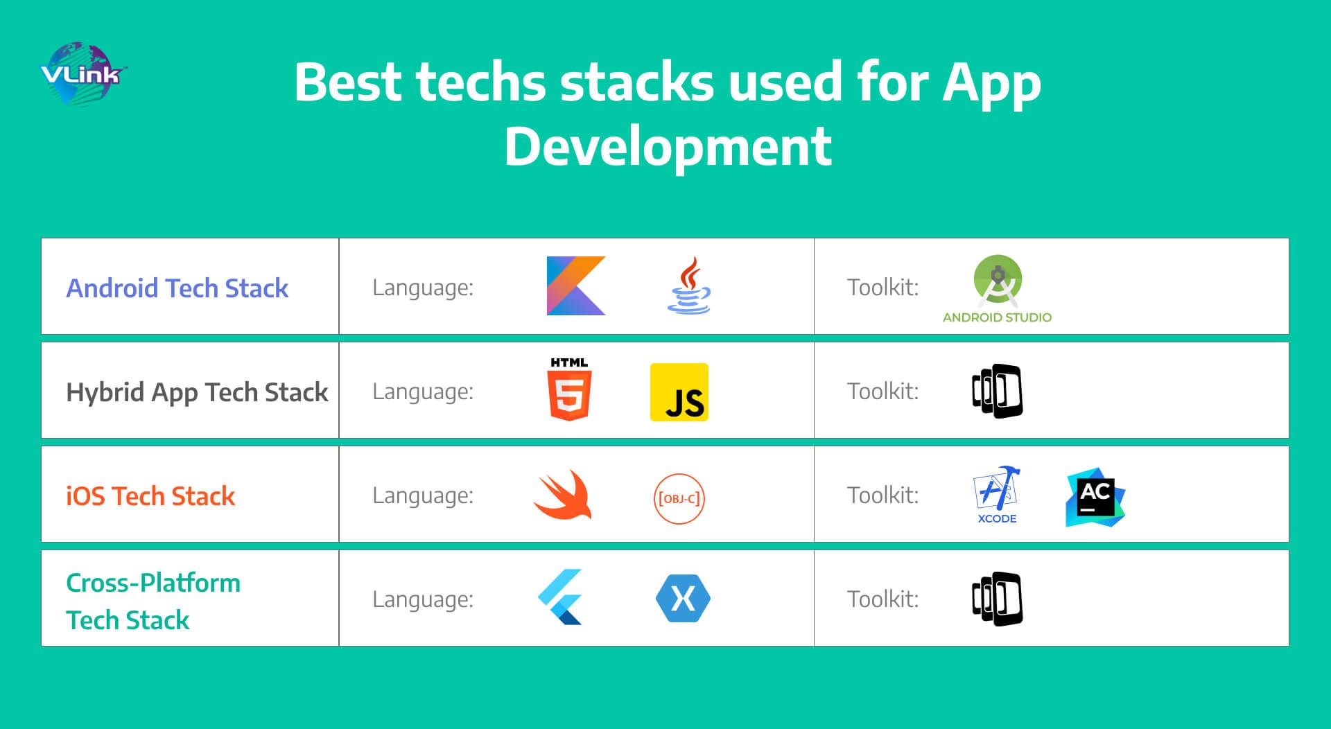 Best Tech Stack for App Development