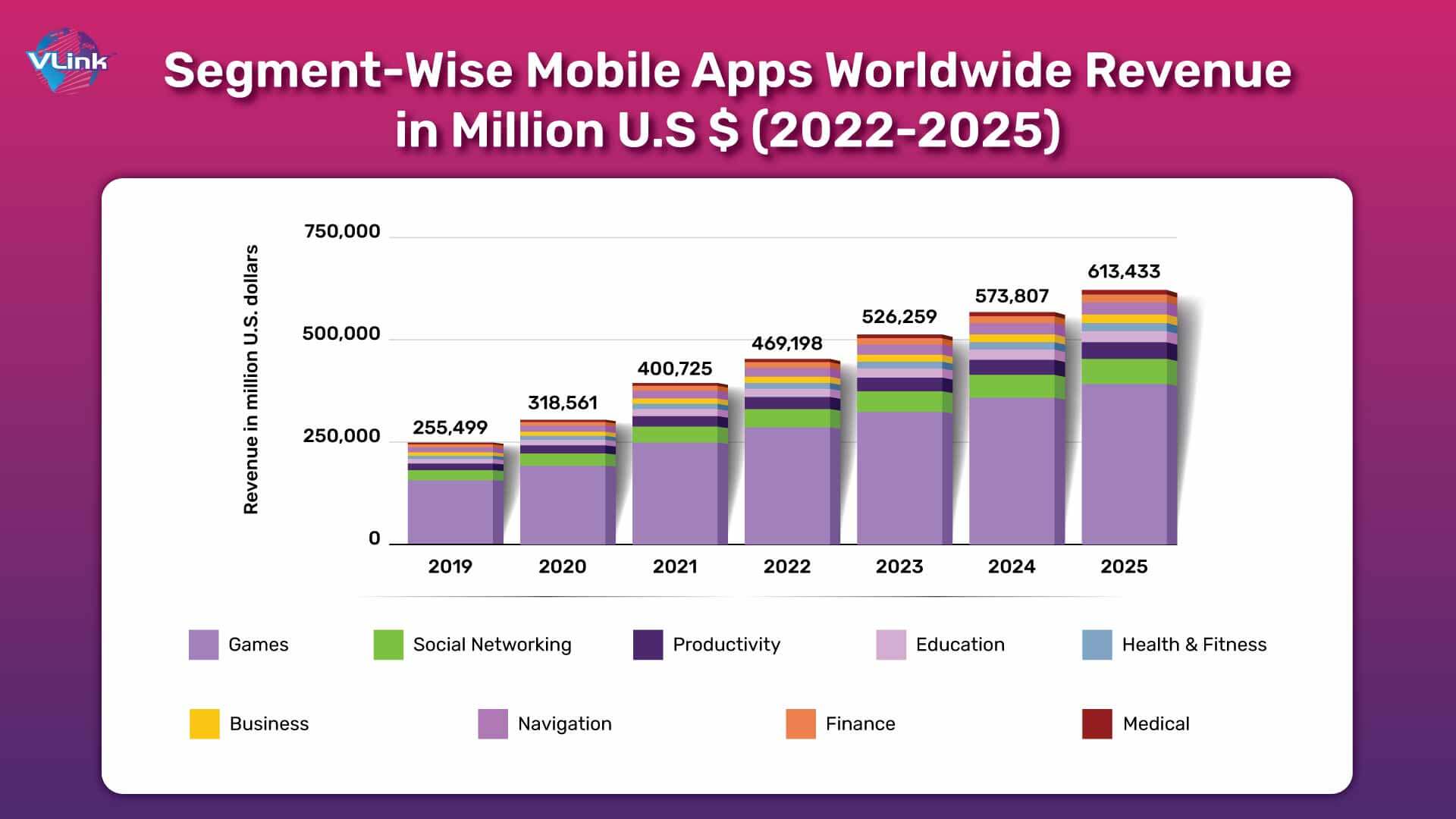 mobile app market revenue