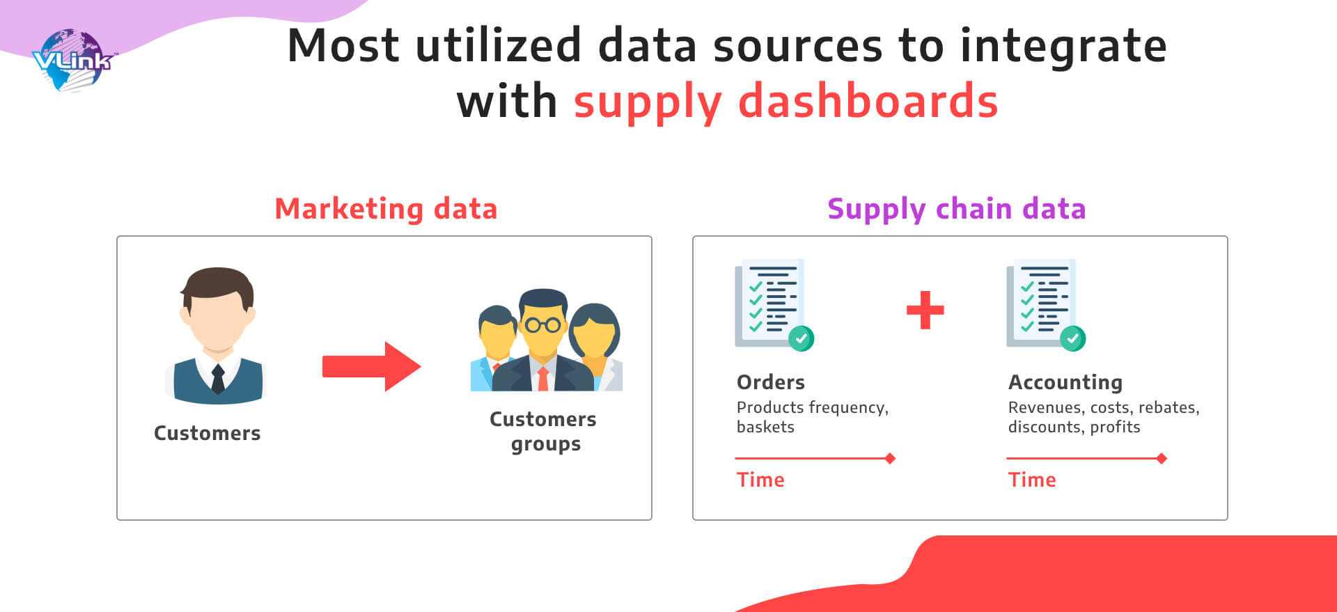 most utilized data sources to integrate with supply dashboards