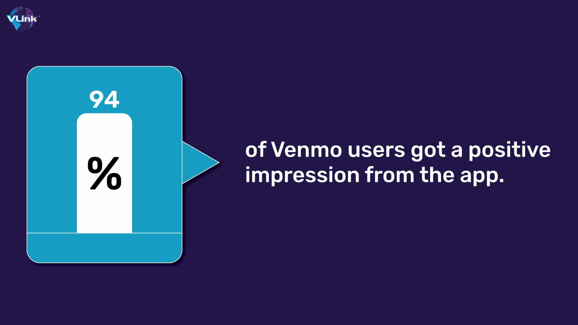 of venmo users got a positive impression from the app