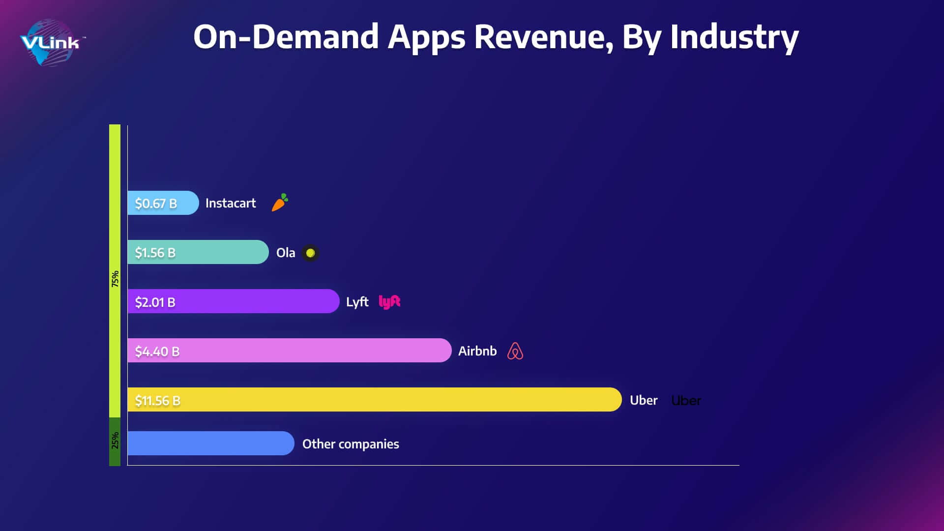 on-demand industry