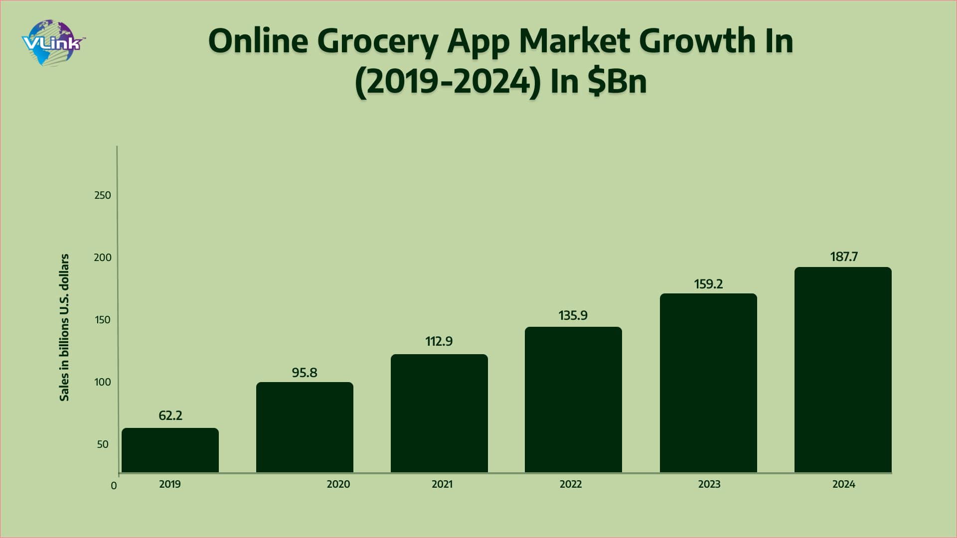 online grocery delivery app market