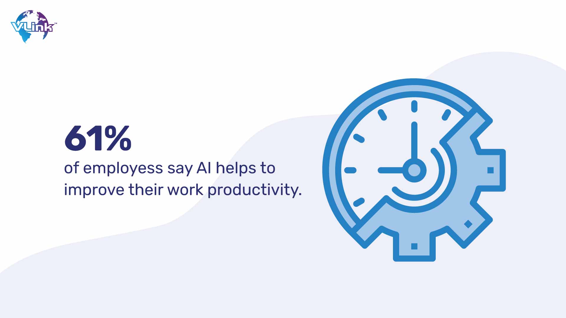 percentage of employees say AI helps