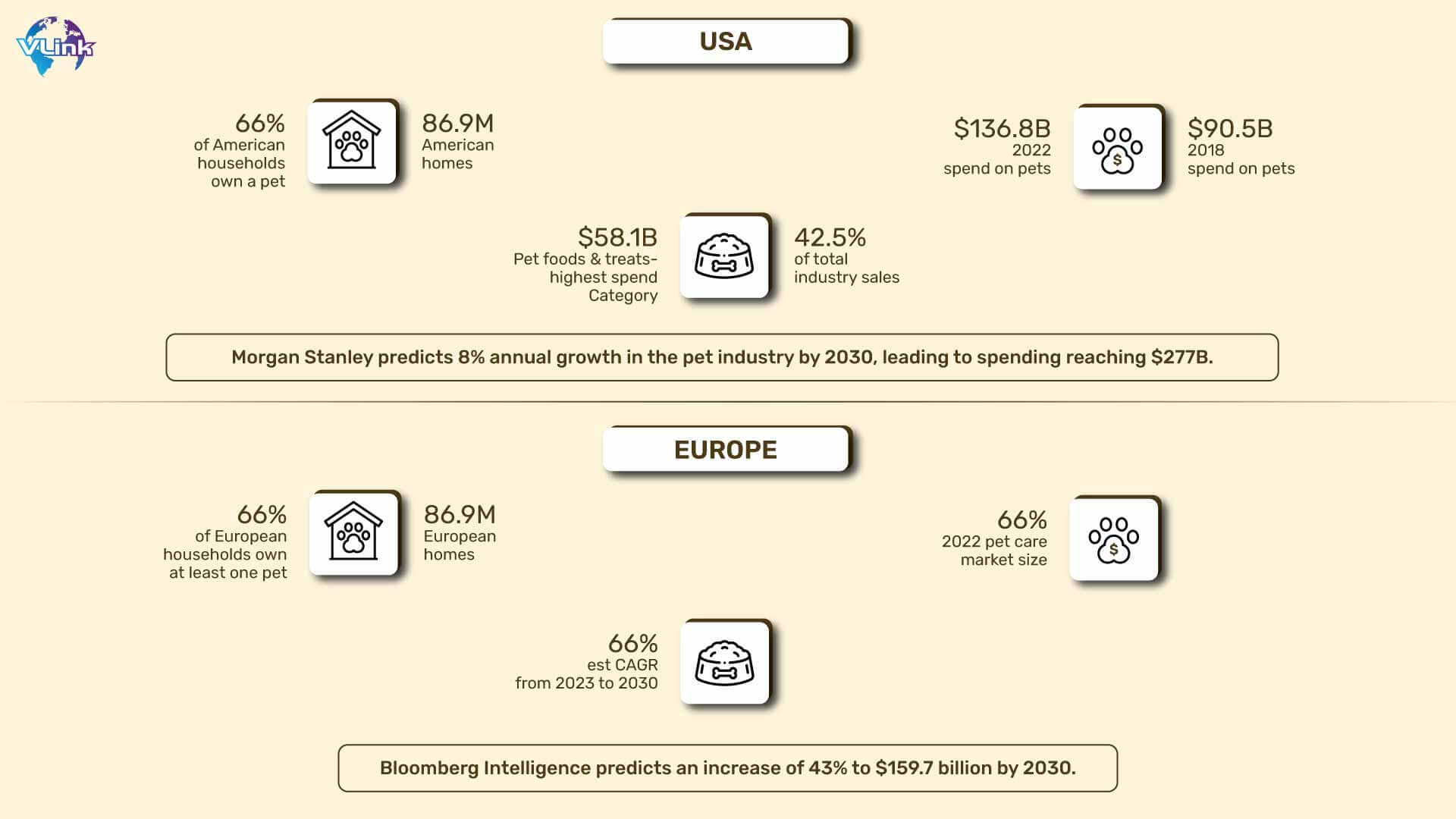 pet app development in the USA and Europe