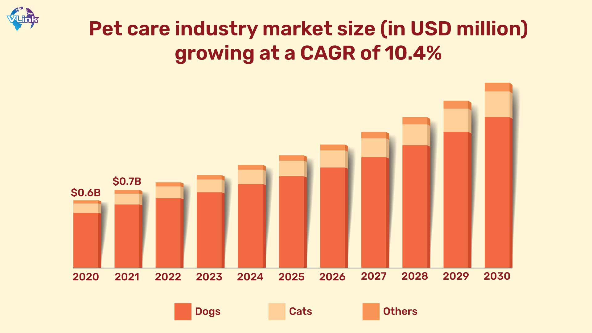 pet care industry market size