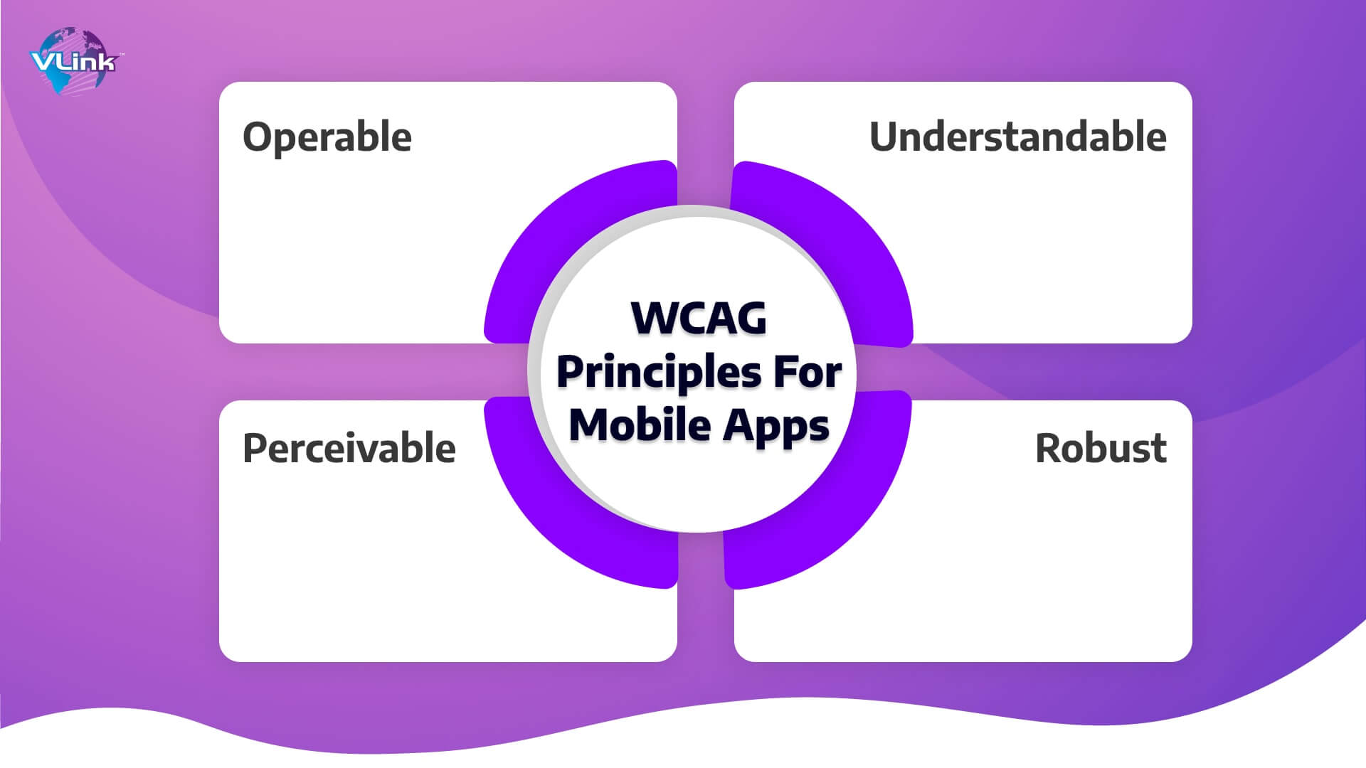 Principles to Know When Building a WCAG-Compliant App