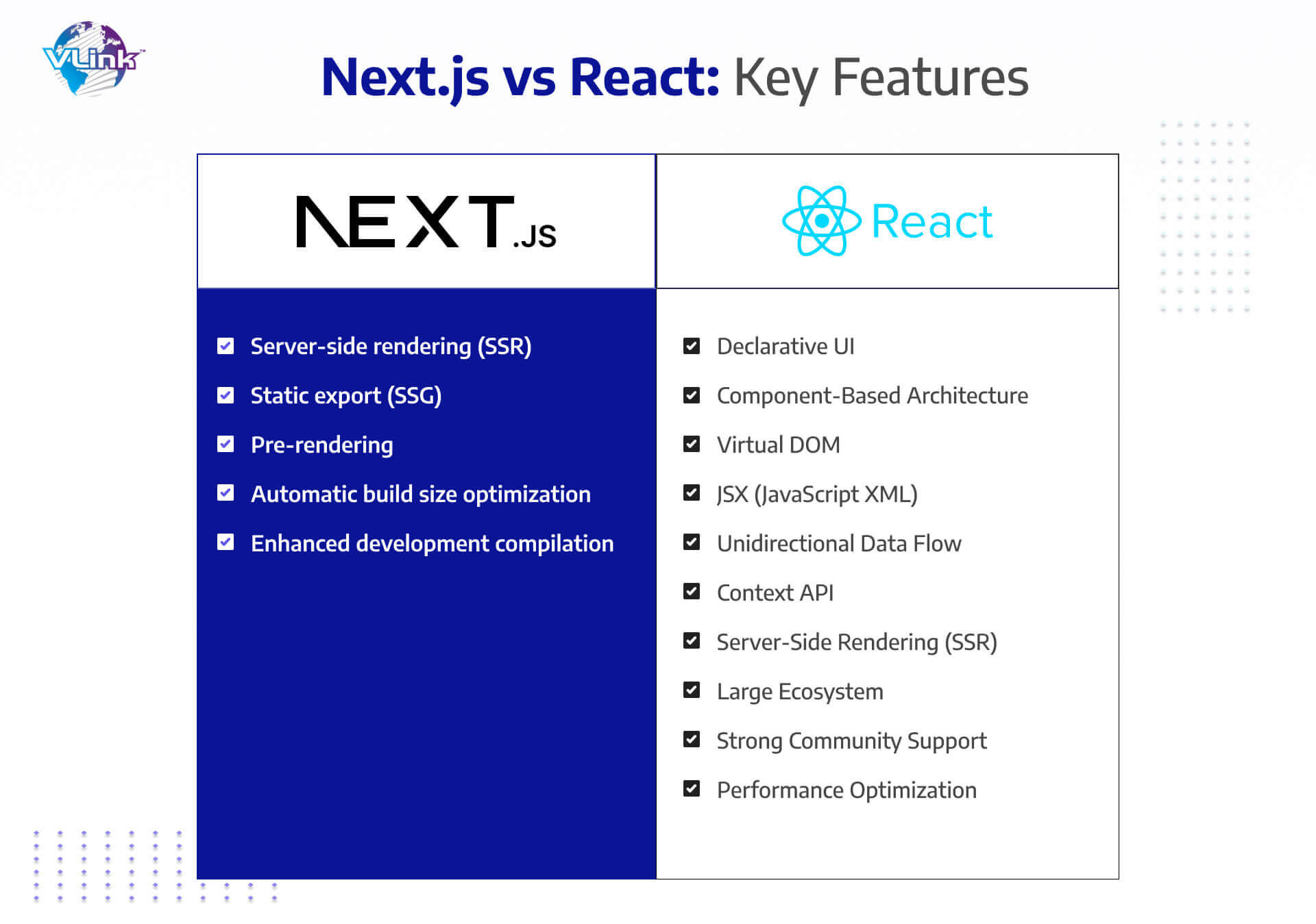 next-js-vs-react-which-framework-is-better-for-your-front-end