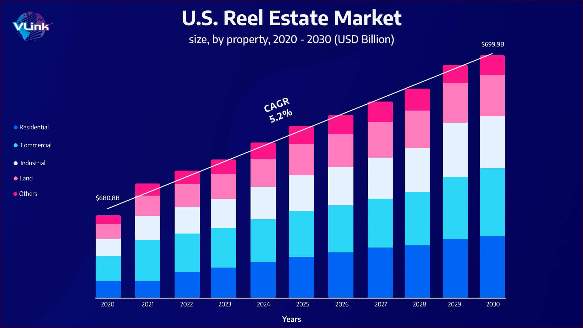 real estate market size may grow