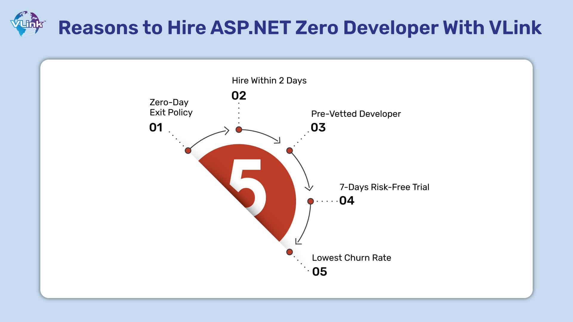 reasons-to-hire-aspnet-zero-developer-with-vlink