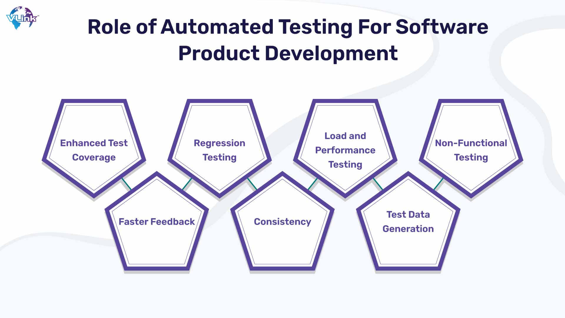 role of automated testing for software product development