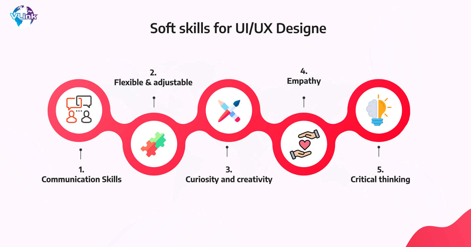 soft skills for UIUX Designer