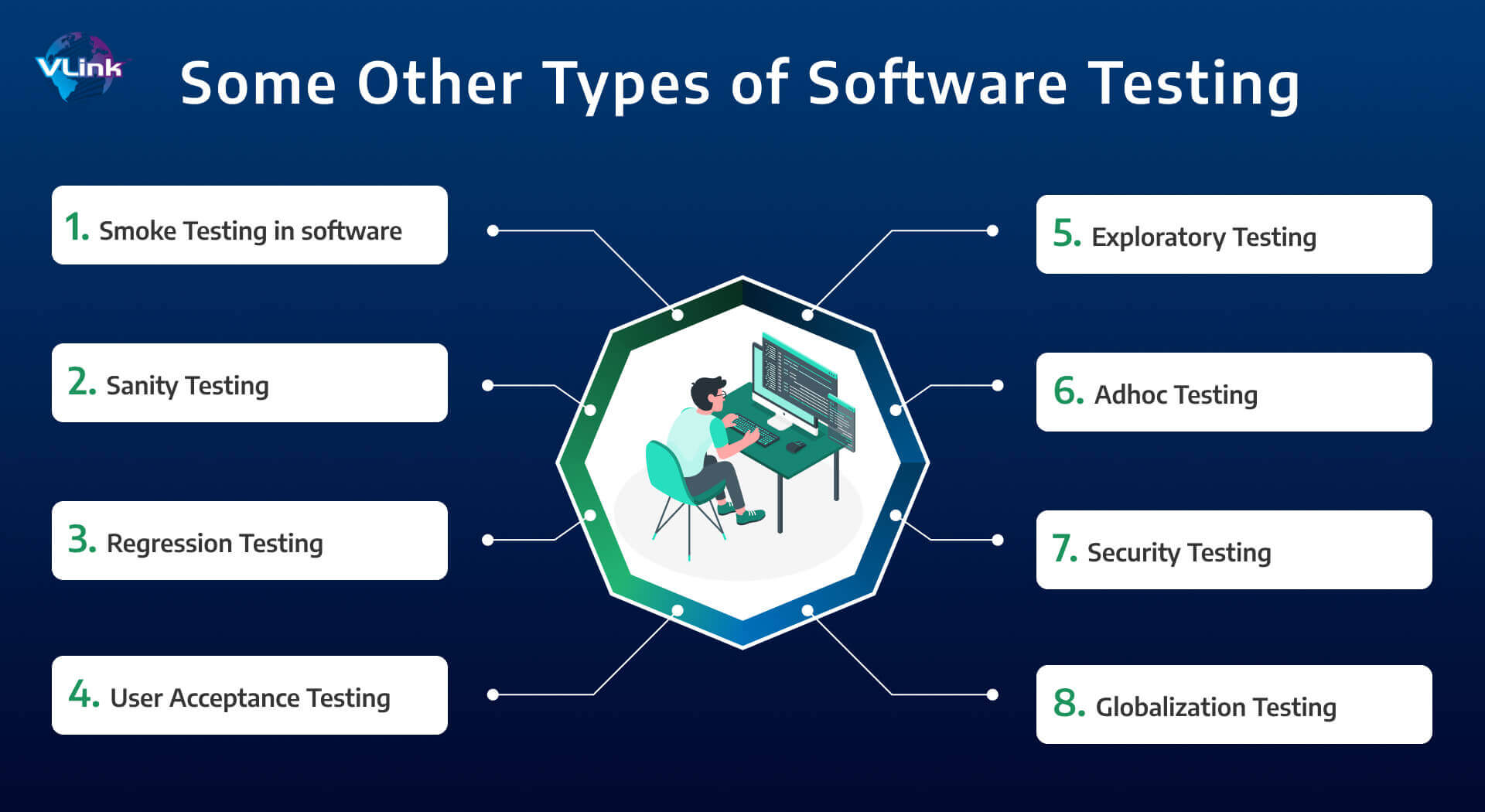 Some Other Types of software testing