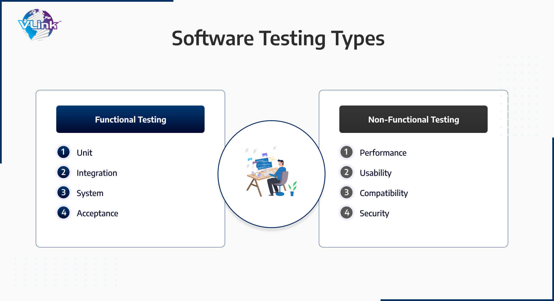 Software Testing Tpyes