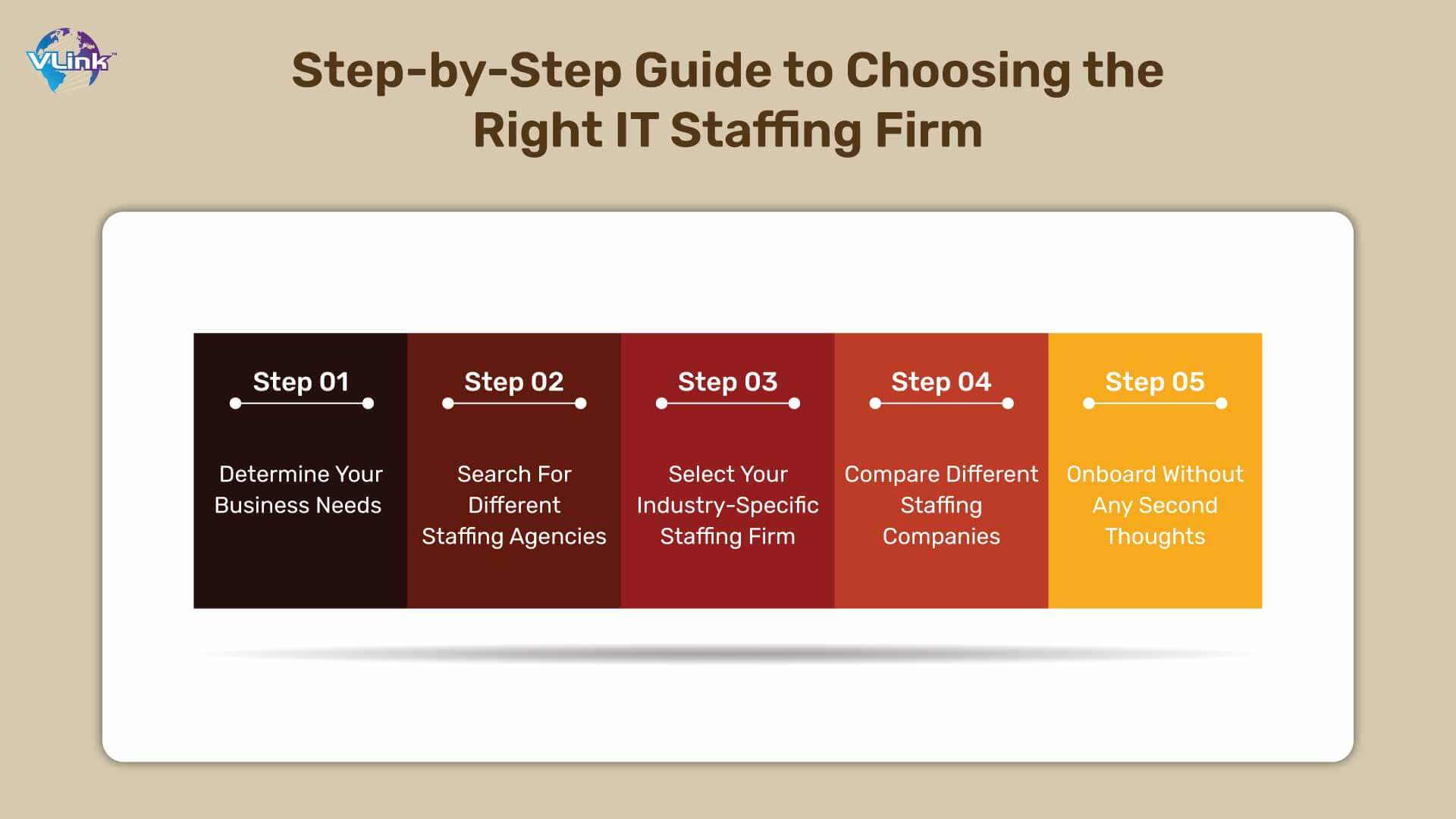 Step-By-Step Guide To Choose the Right IT Staffing Firm