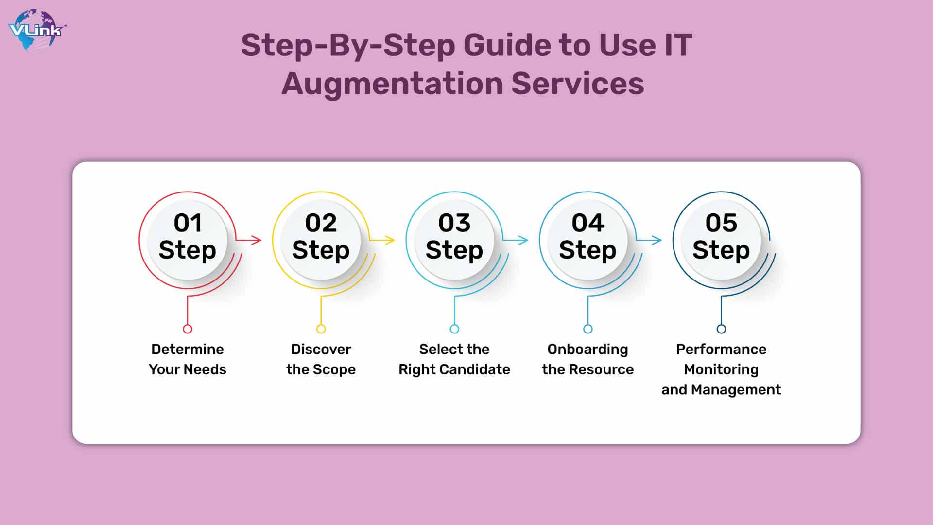 Step-By-Step Guide To Use IT Staff Augmentation Service