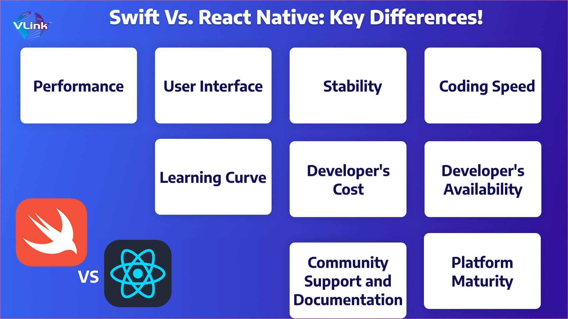 Swift Vs. React Native: Key Differences!