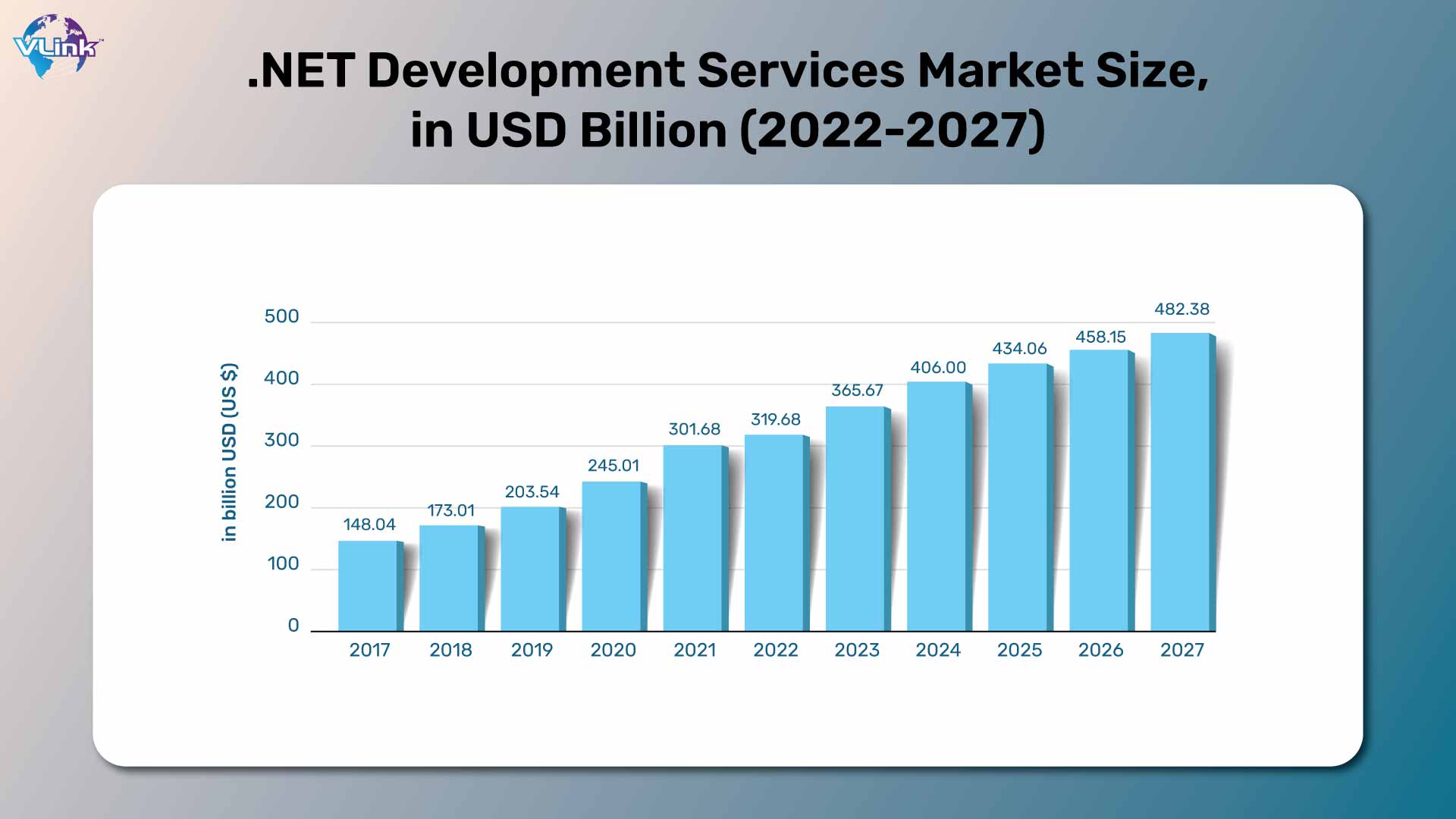  tech industry. .NET development service