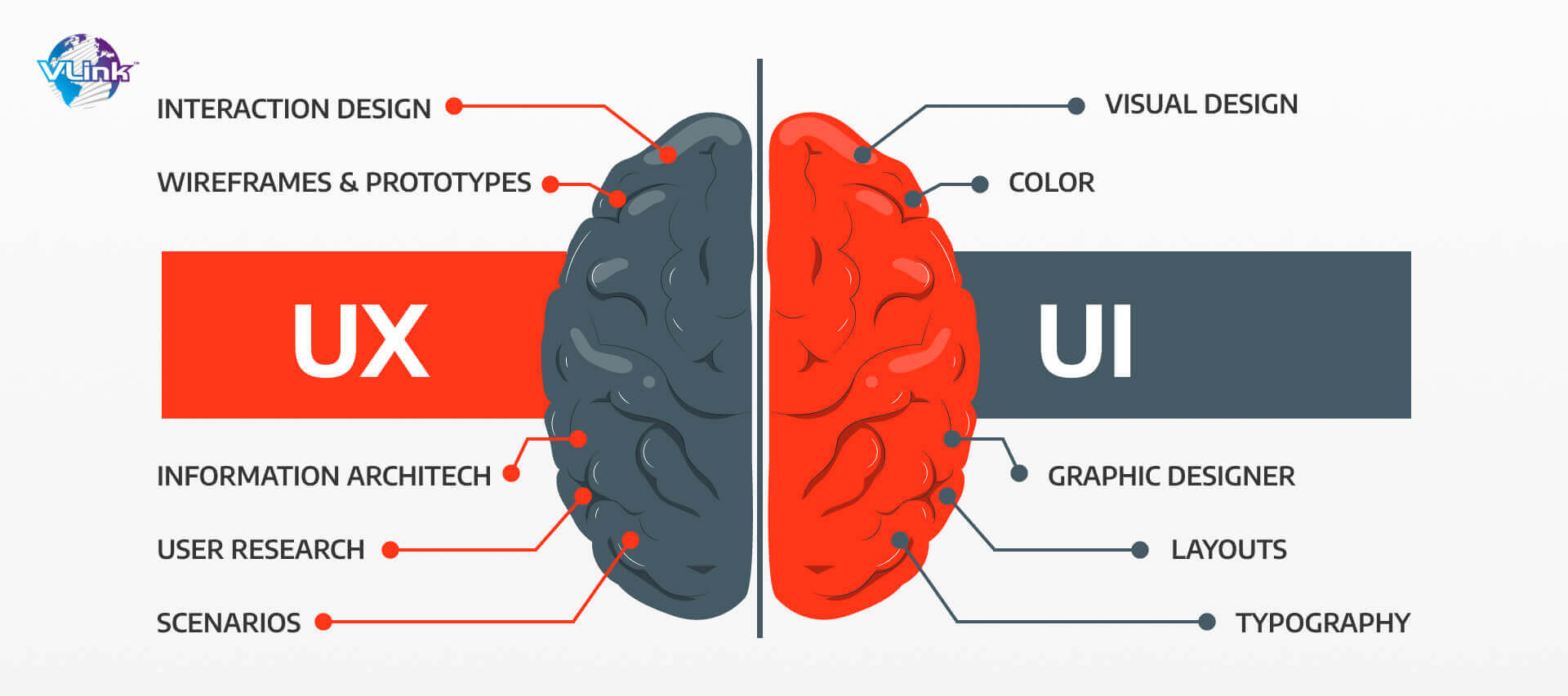 The Difference Between Ux And Ui Design A Complete Guide 9848