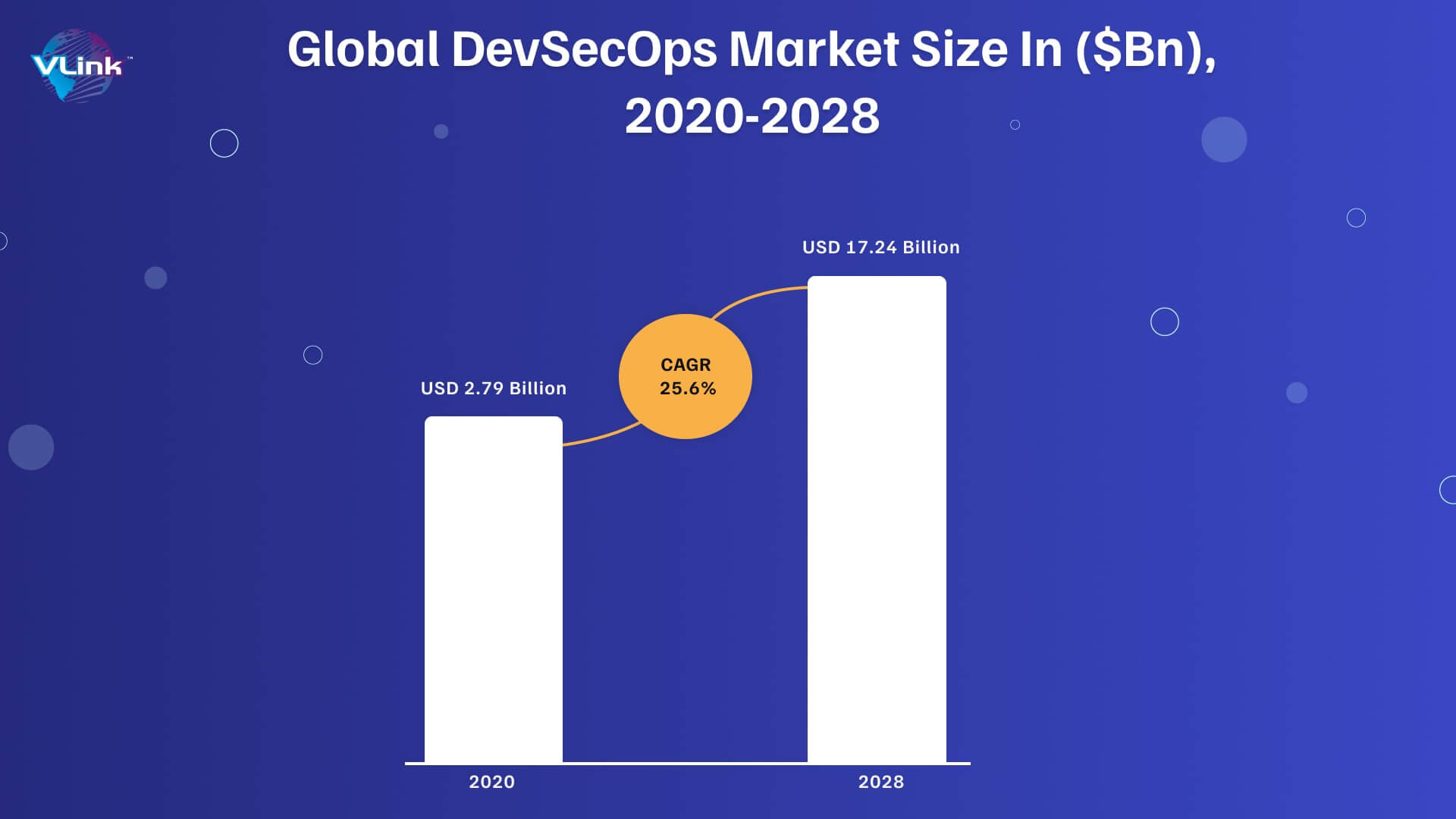 the global market size