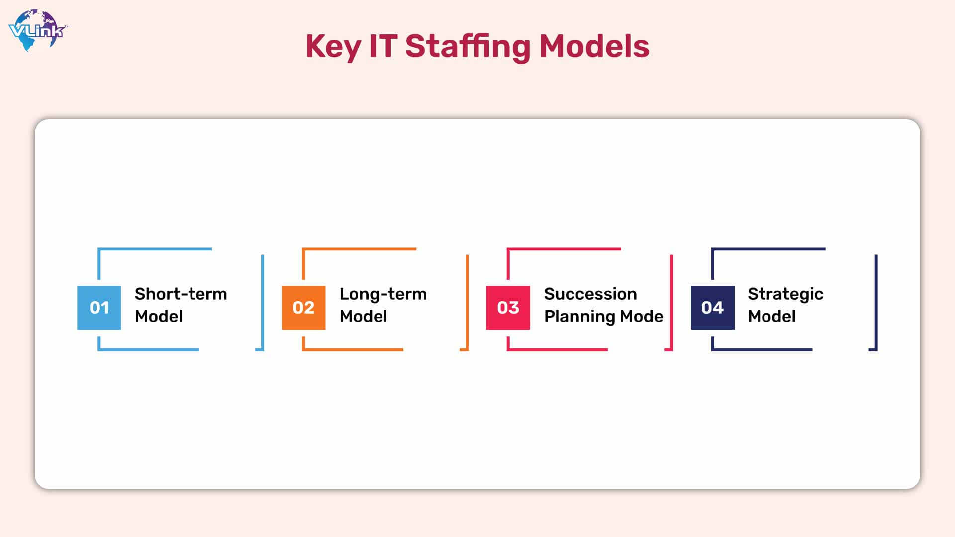 The key IT Staffing Models