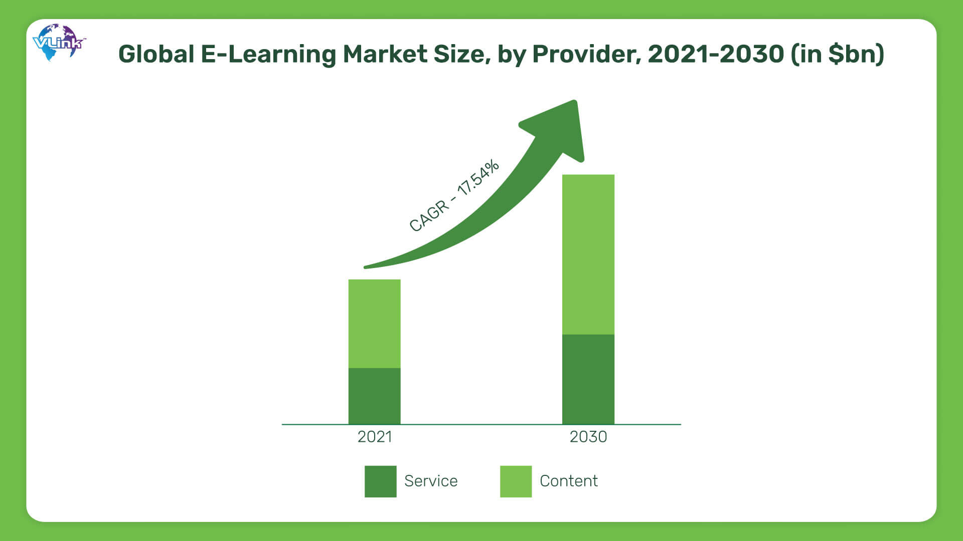 the revenue of e-learning app growth