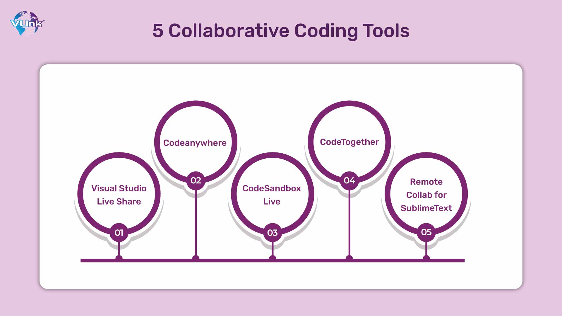 the top 5 best collaborative coding tools
