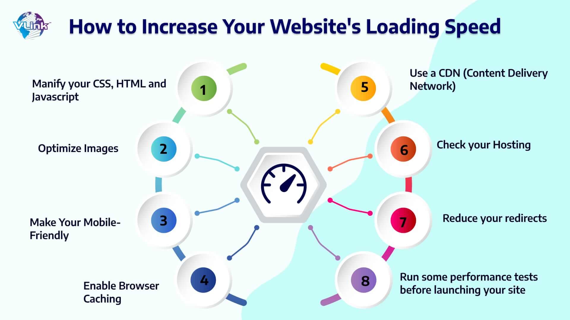Tips to Increase your Website's Loading Speed 
