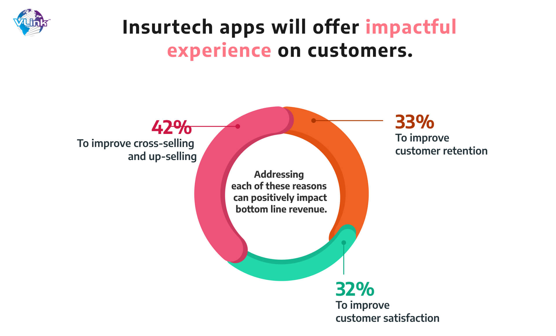 insurtech apps will offer impactful experience on costomers