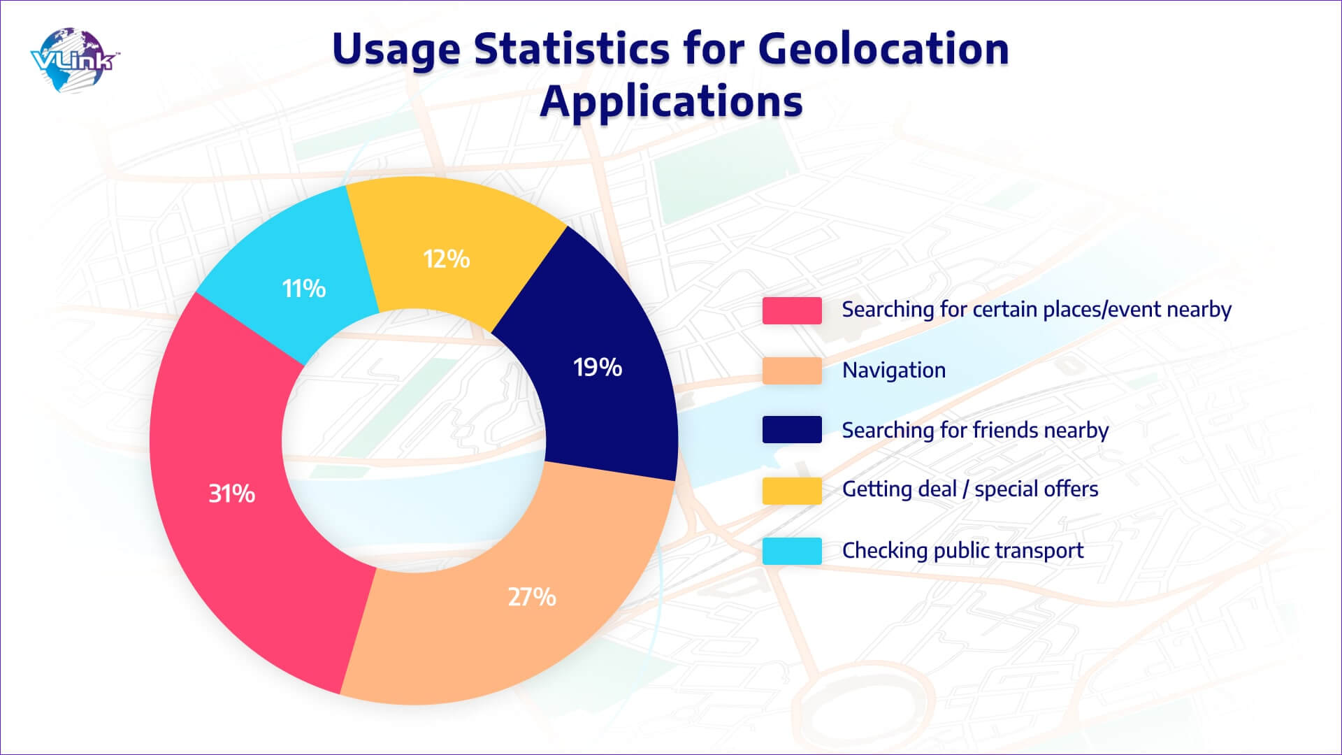 usages of geolocation apps