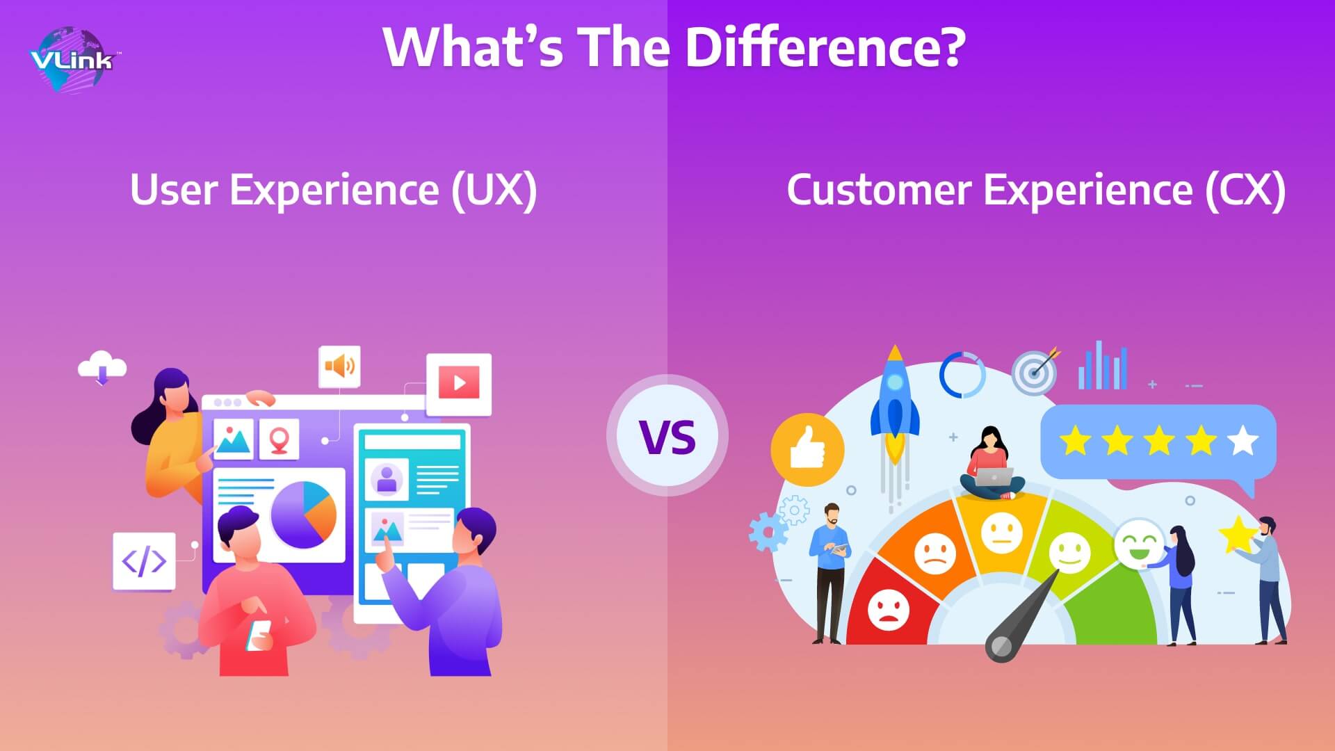 User Experience (UX) vs. Customer Experience (CX): What’s the Difference?