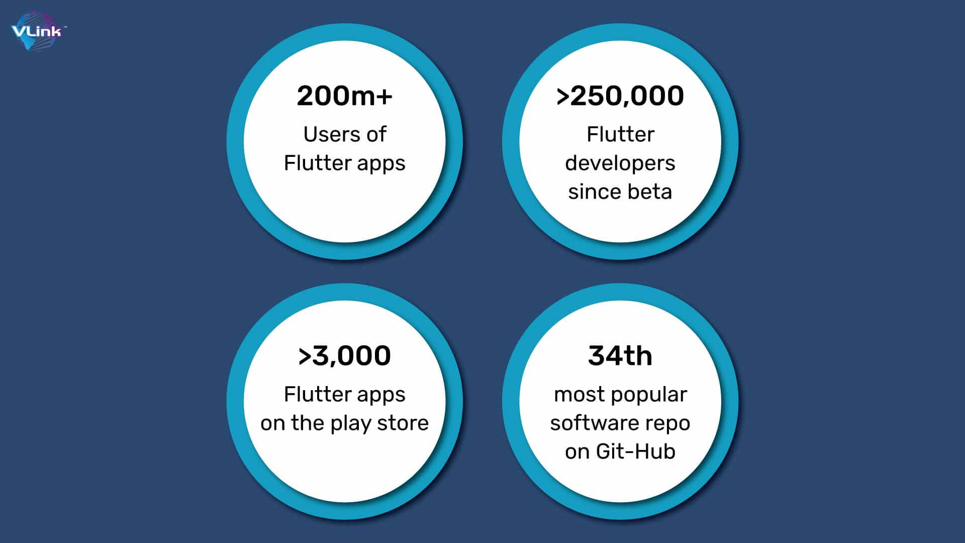 users of flutter app