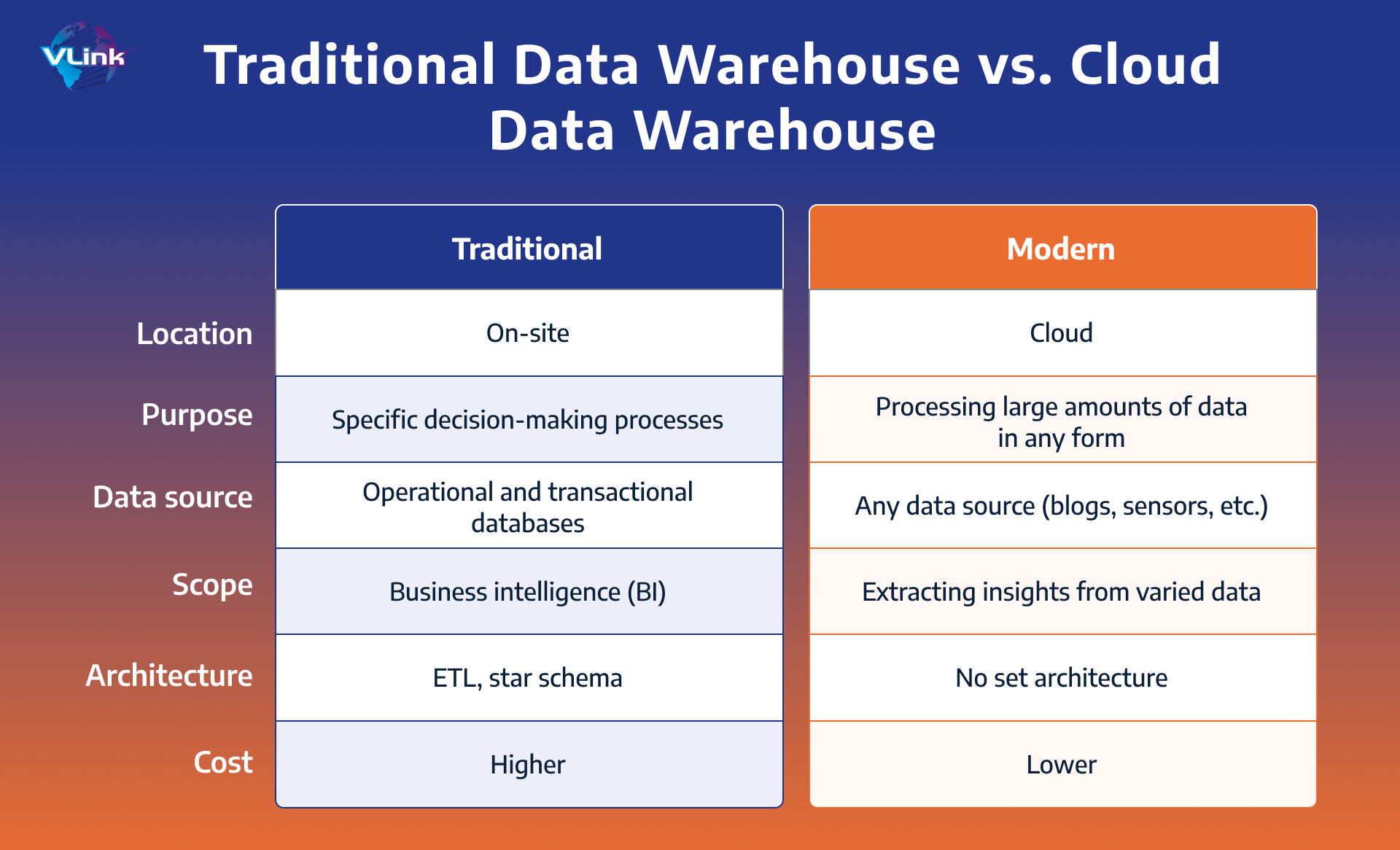 Top Data Warehouse Platforms Choosing The Best For Your Business Vlink