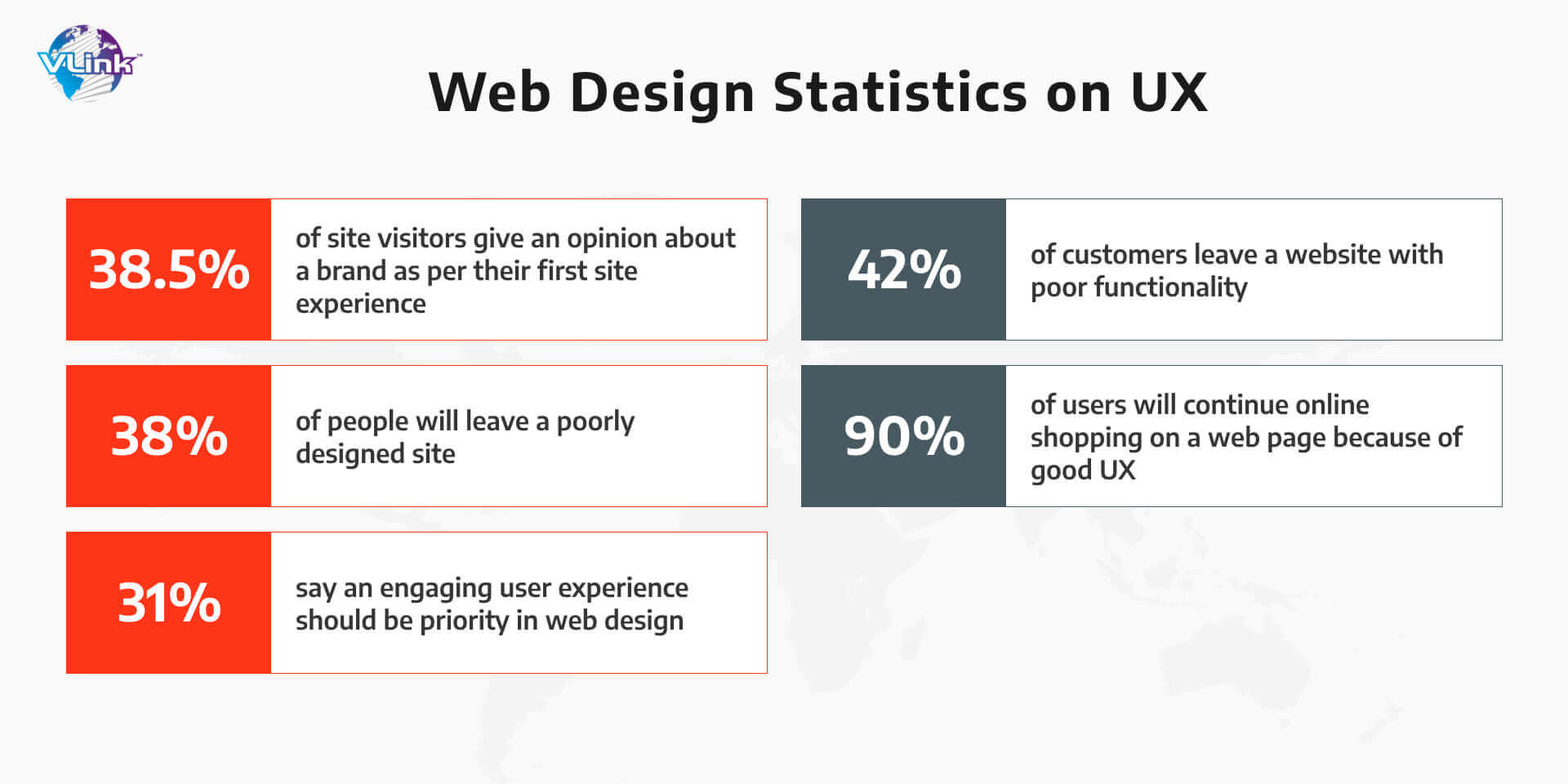 web design statistics on ux