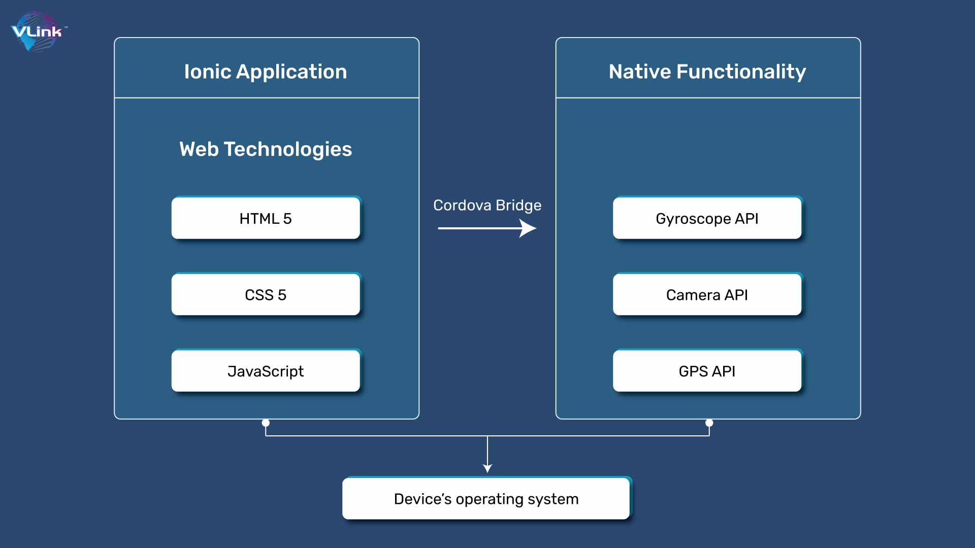 web view in ionic