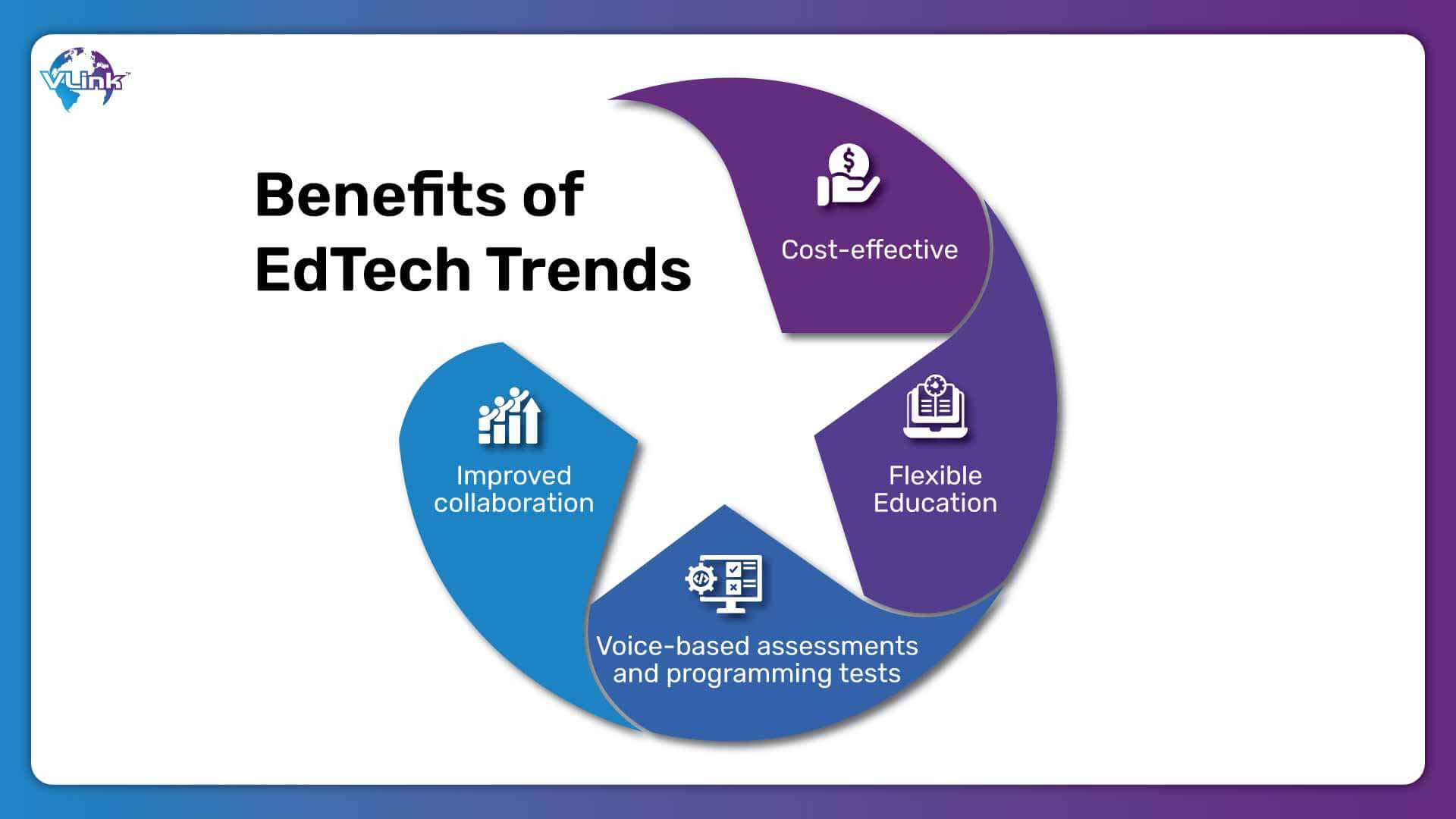 What are the Benefits of EdTech Trends in 2024