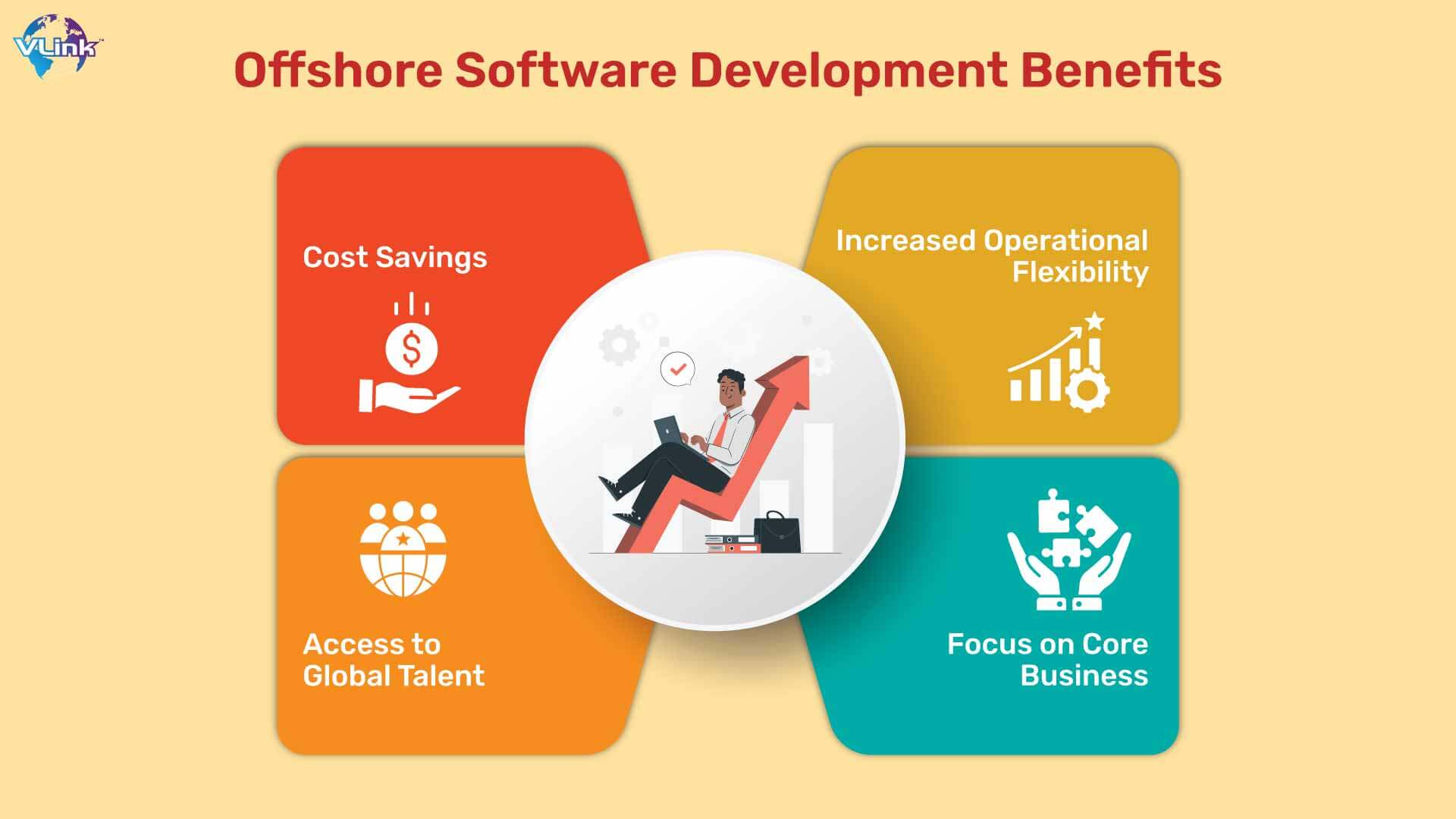 What are the Benefits of Offshore Development Services?