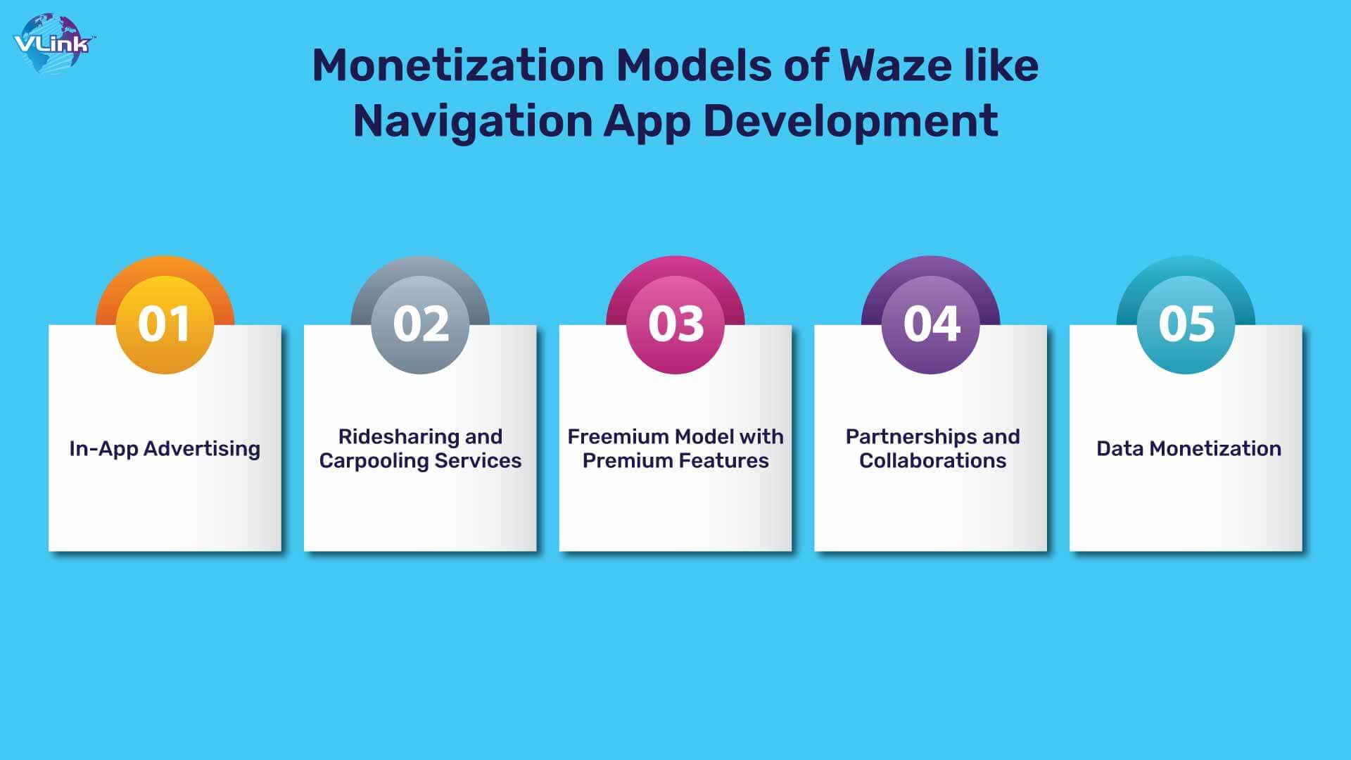 What are the Monetization Models of Waze like Navigation App Development?