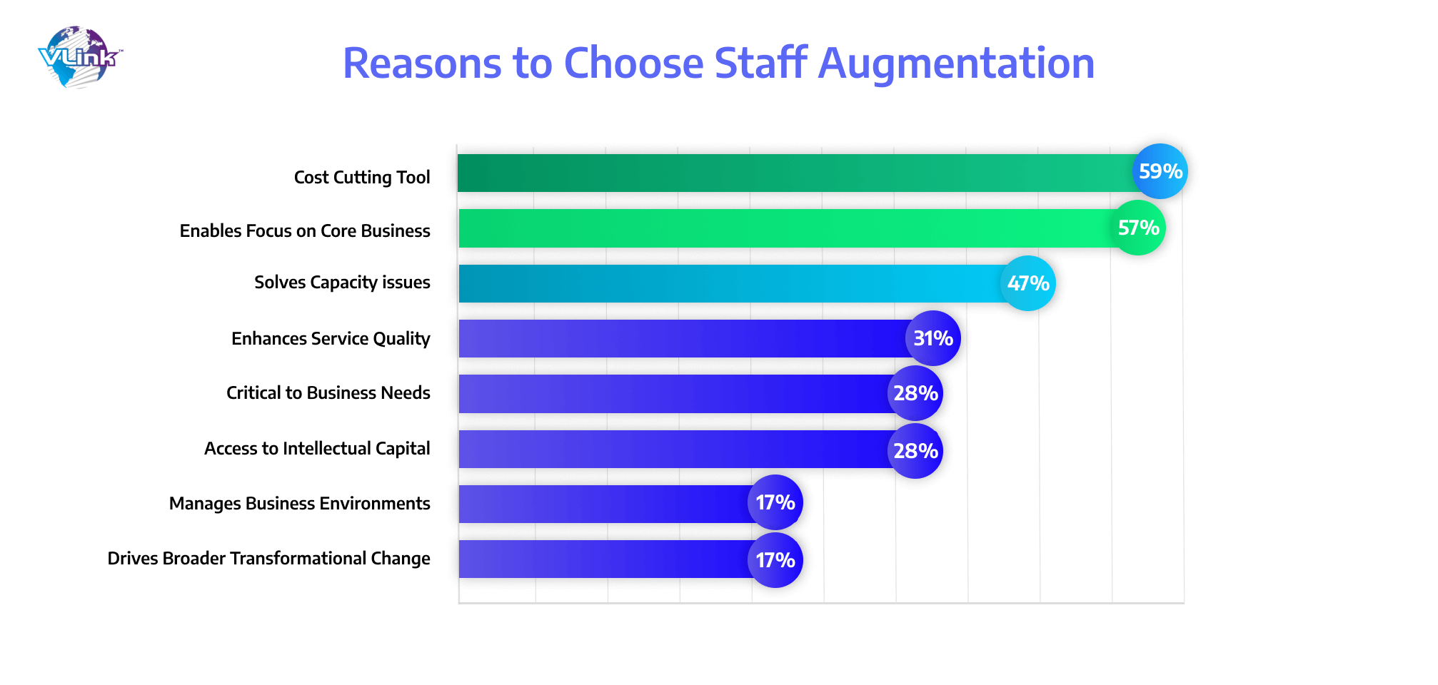 Reasons to choose staff augmentation