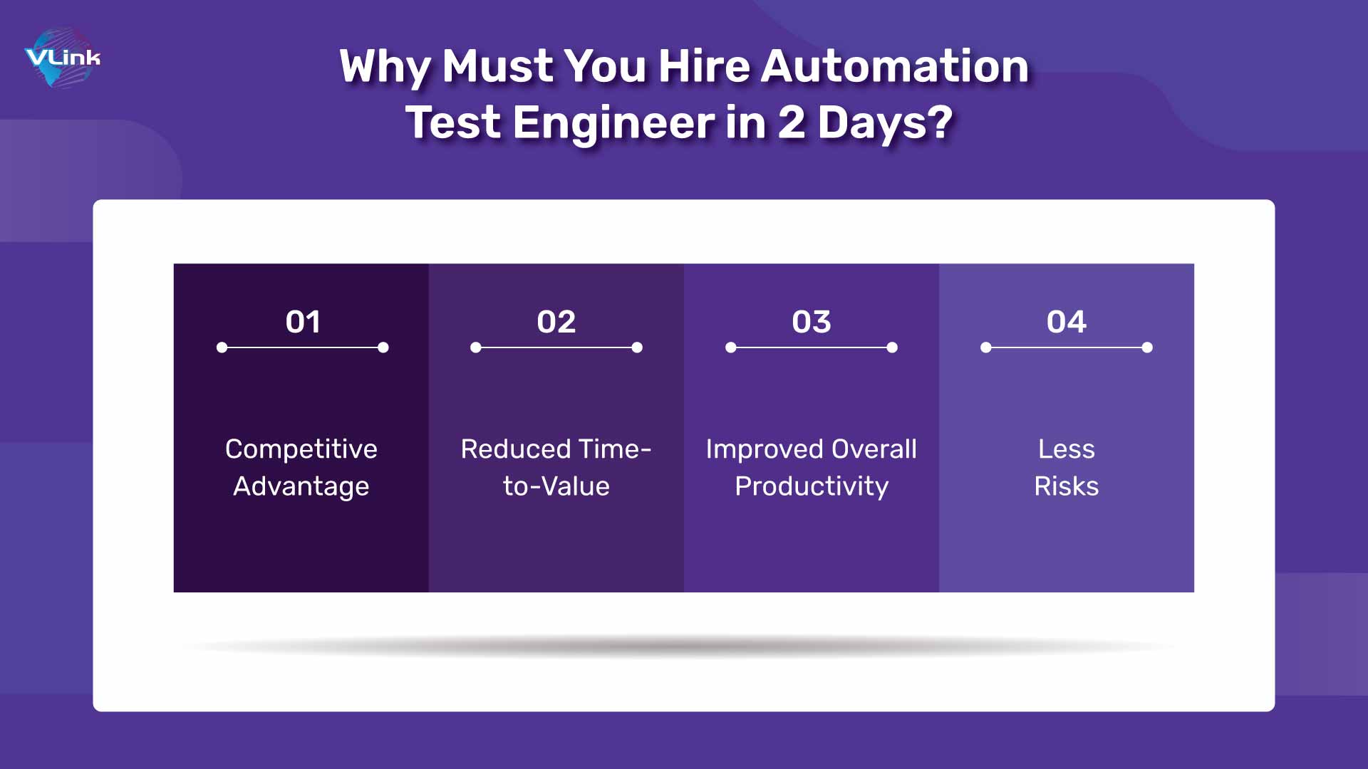 Why Must You Hire Automation Test Engineer in 2 Days?