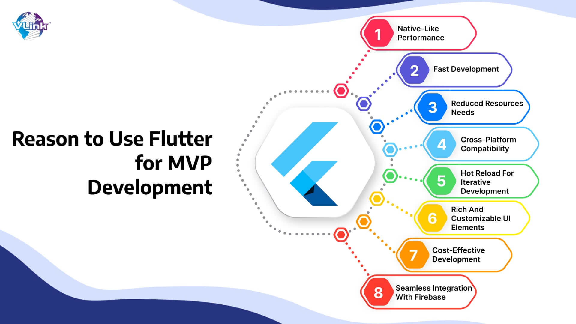 Why Should You Choose Flutter for MVP Development?
