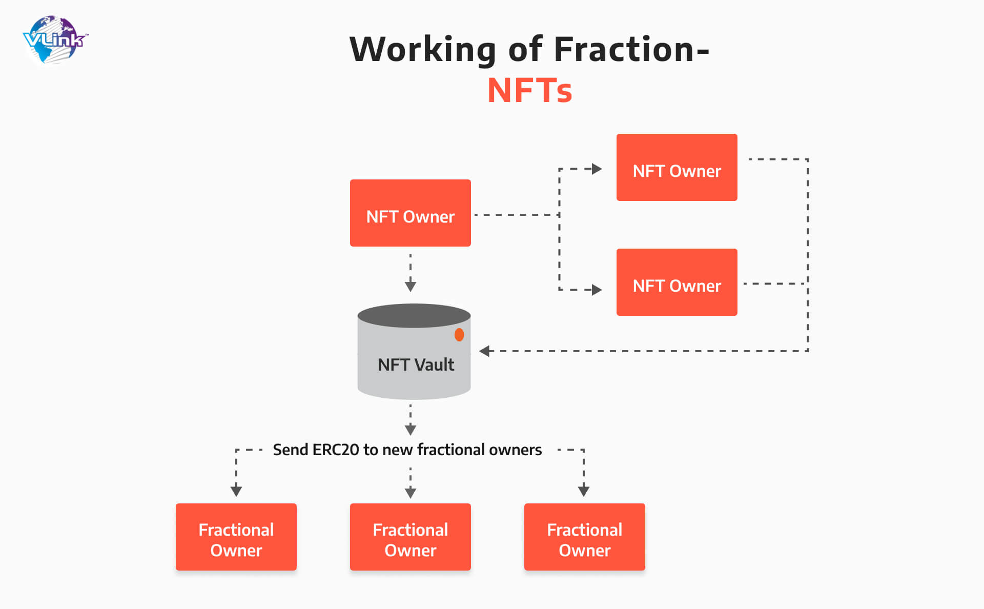 working of fraction NFT