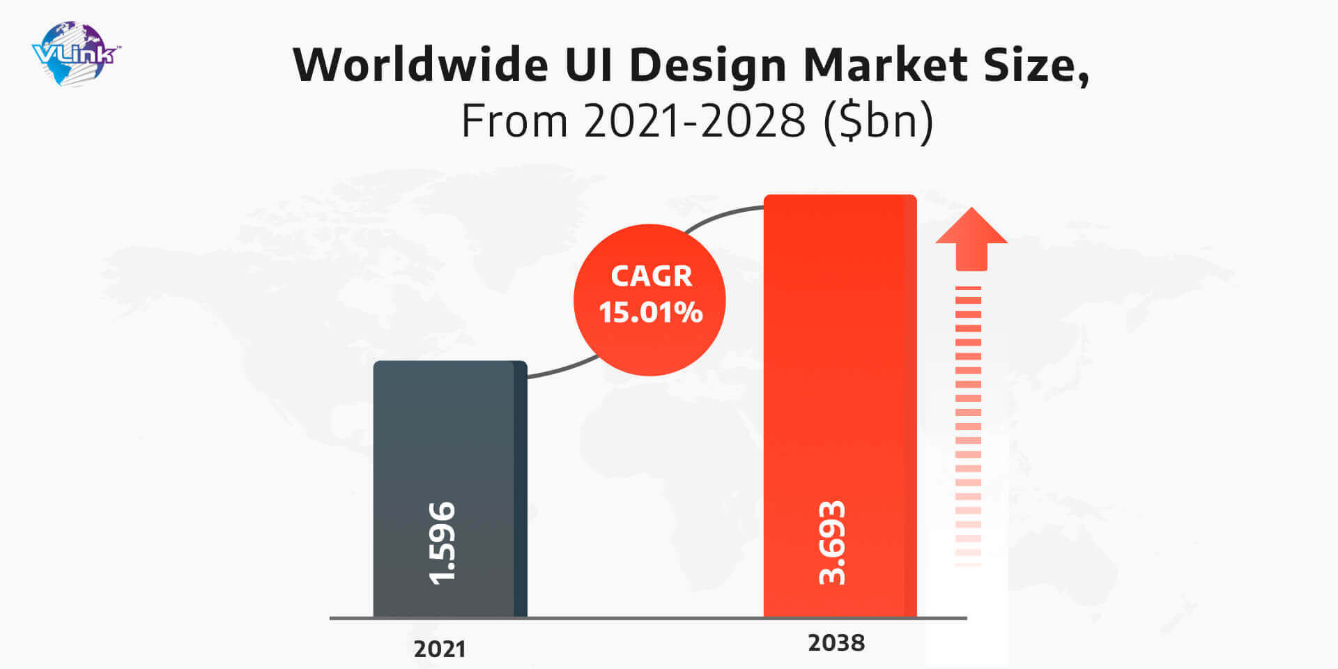 worldwide UI design market size
