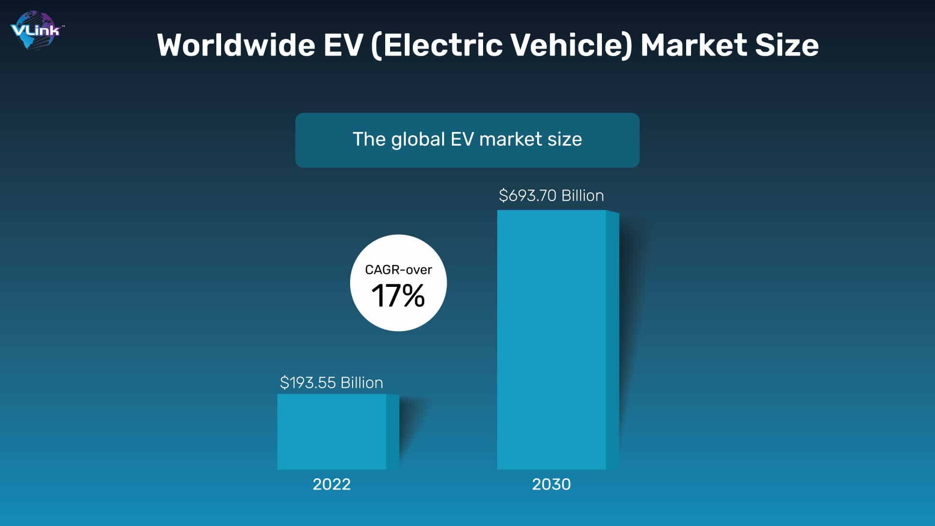 worldwide ev market size